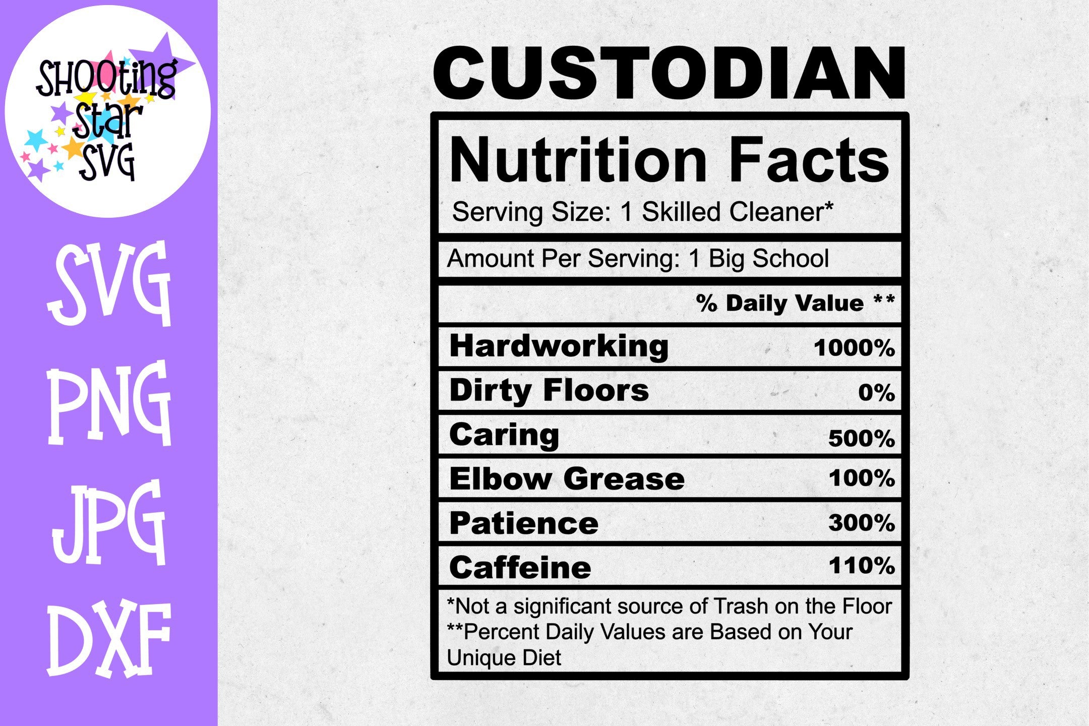 Nutrition Facts SVG Bundle